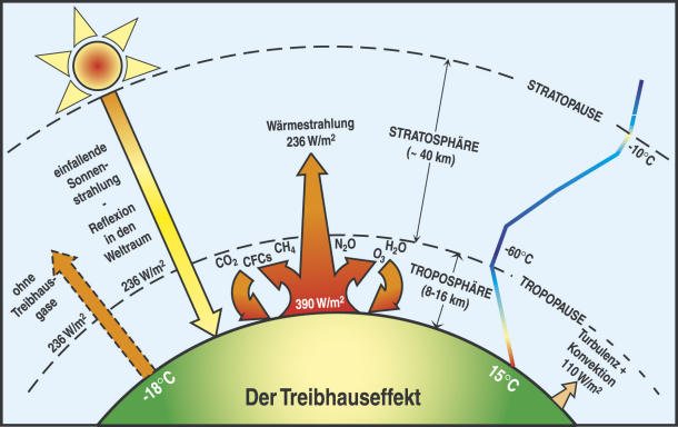 anthropogenr treibhauseffekt quelle max planck institut