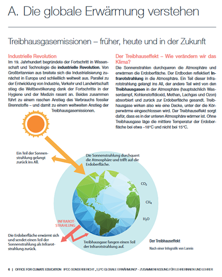 Die globale Erwärmung erklärt vom Weltklimarat IPCC